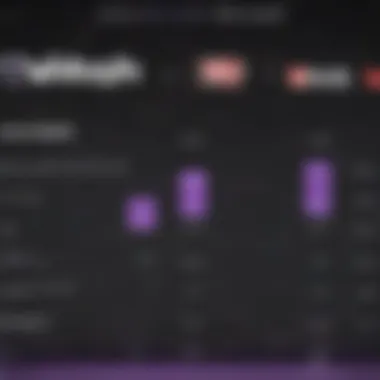 Comparison chart highlighting audience demographics of Twitch and YouTube.